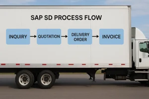 SAP – Systems Applications Products in Data Processing – Overview of SAP S/4HANA